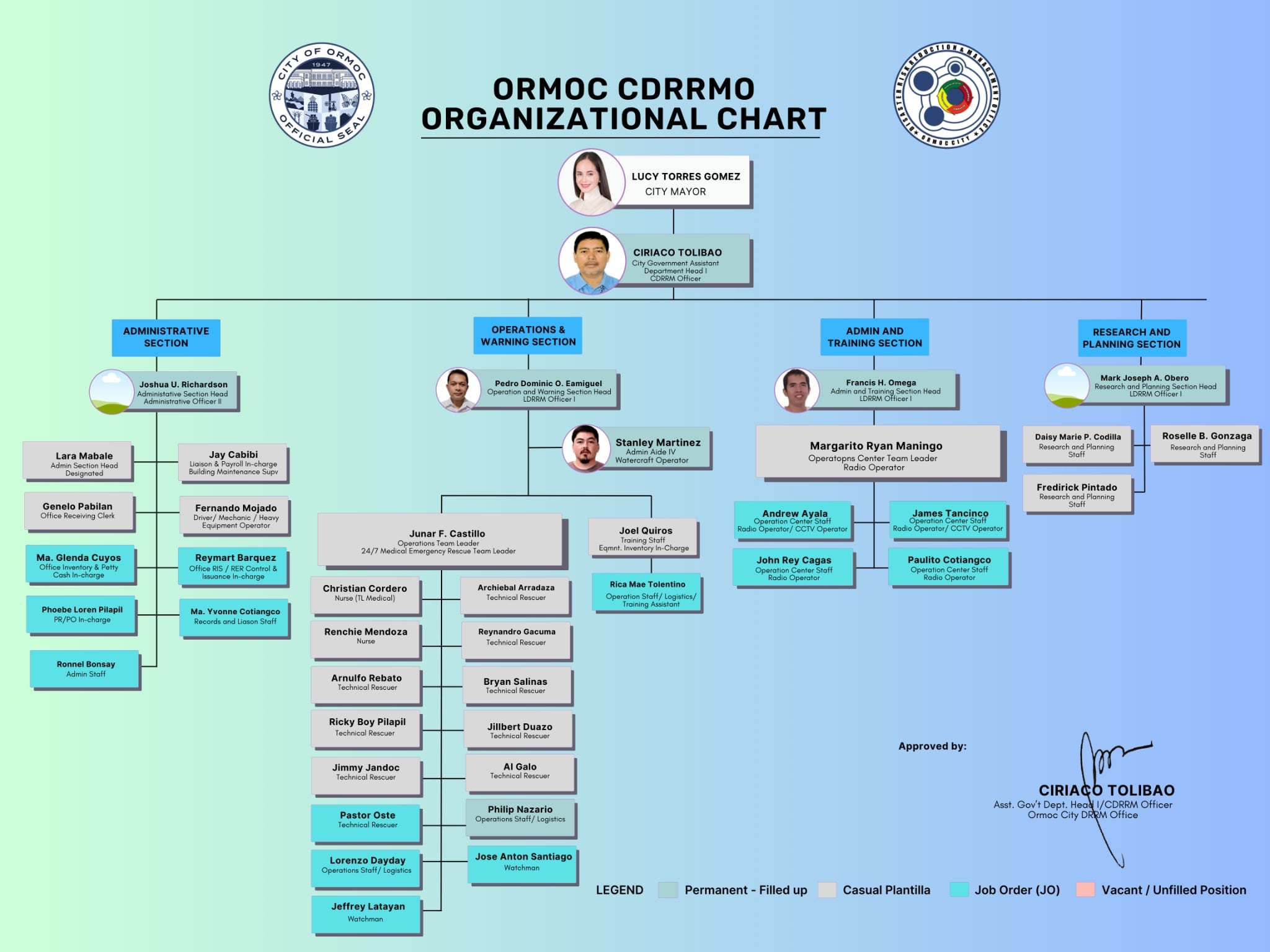 Organizational Chart