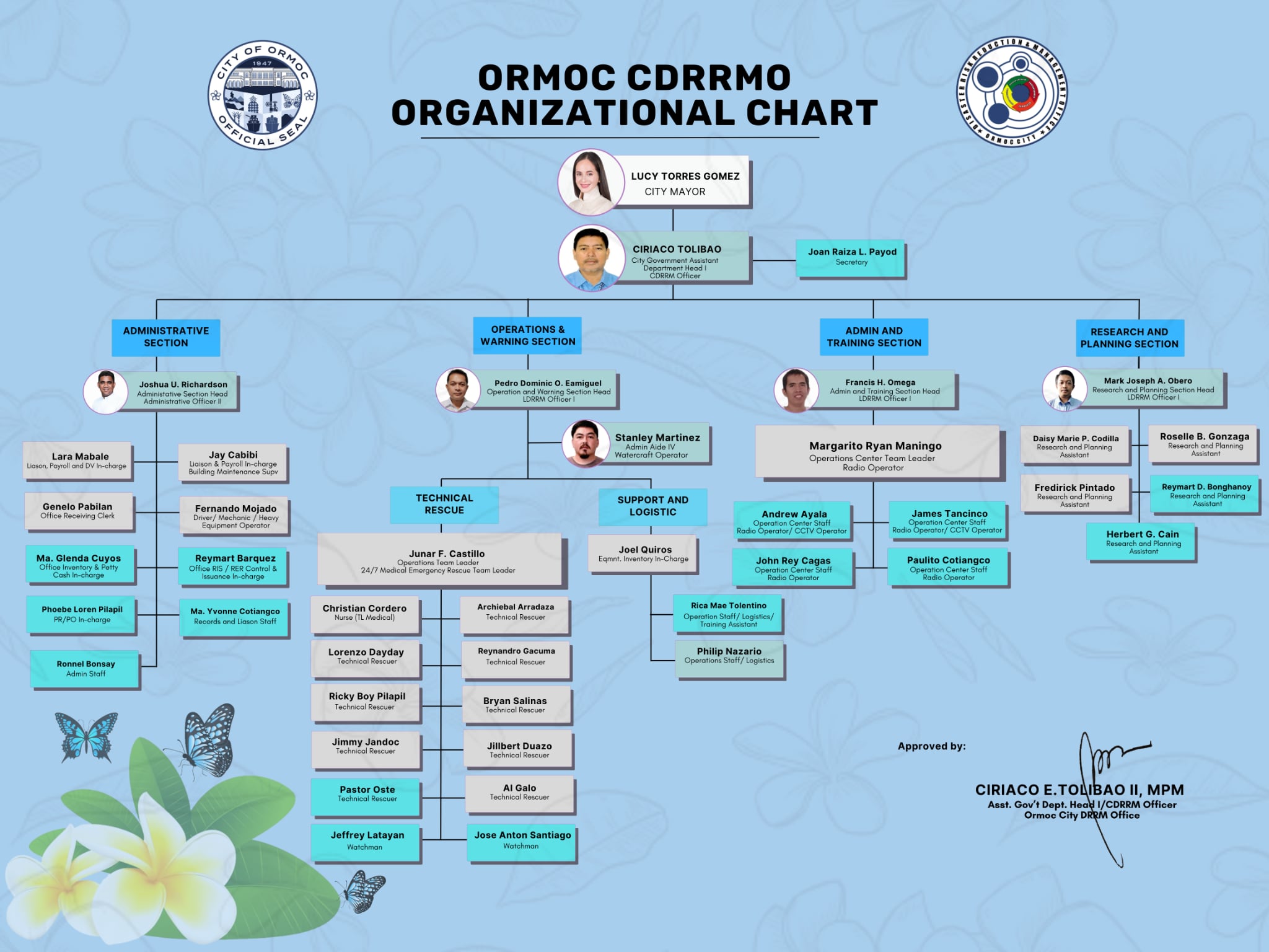Organizational Chart